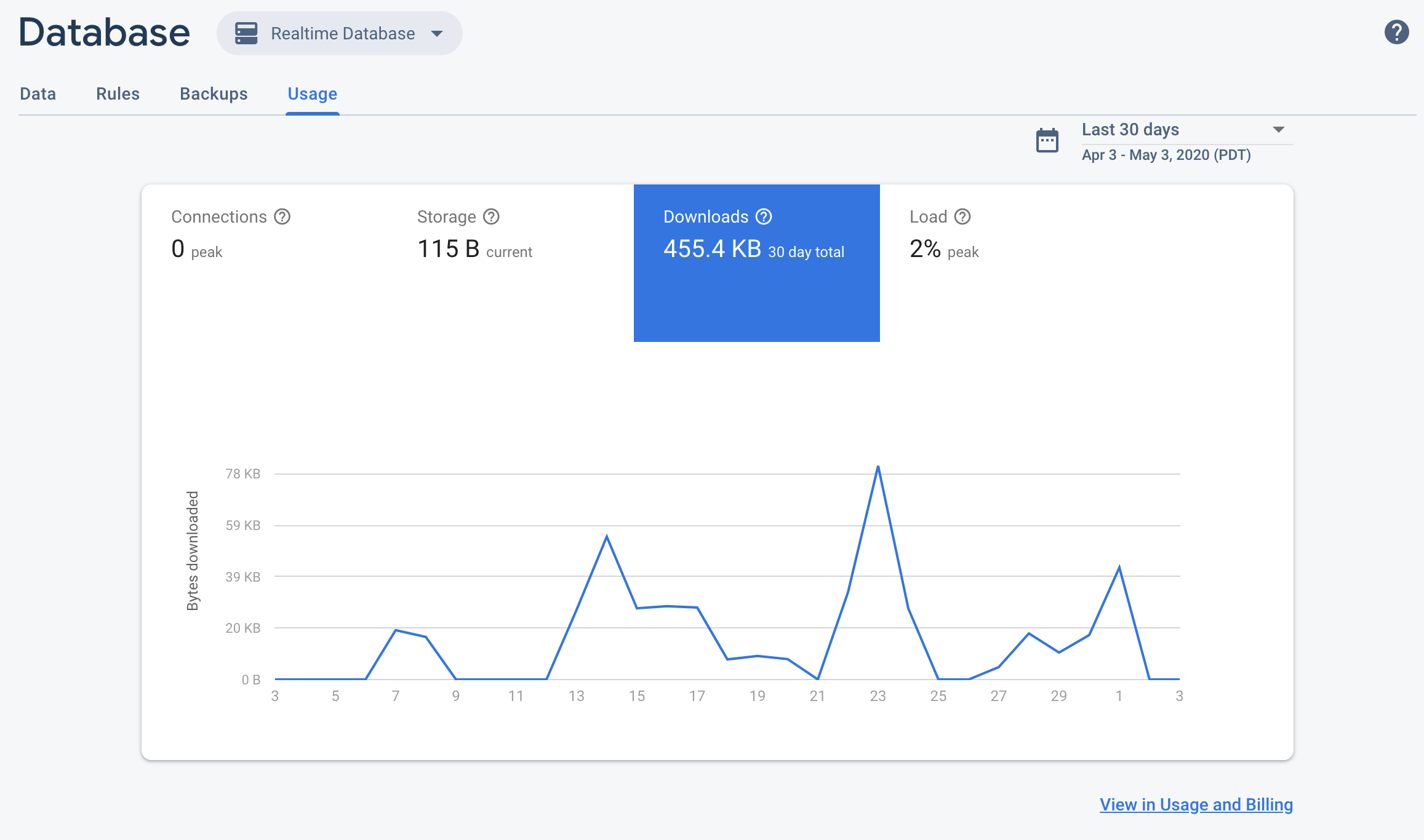 La scheda Regole per Realtime Database nella console Firebase.