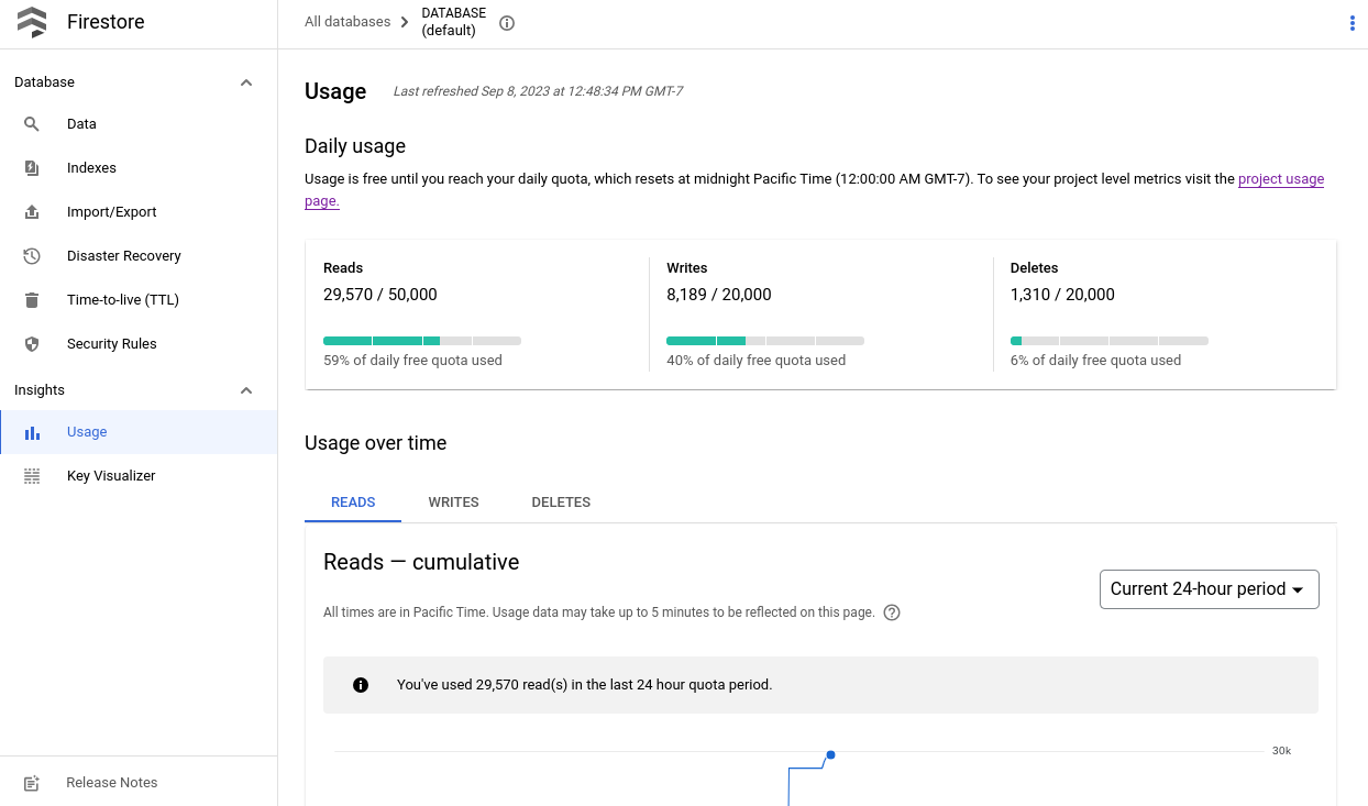 Le tableau de bord d'utilisation de la base de données Cloud Firestore dans la console GCP.