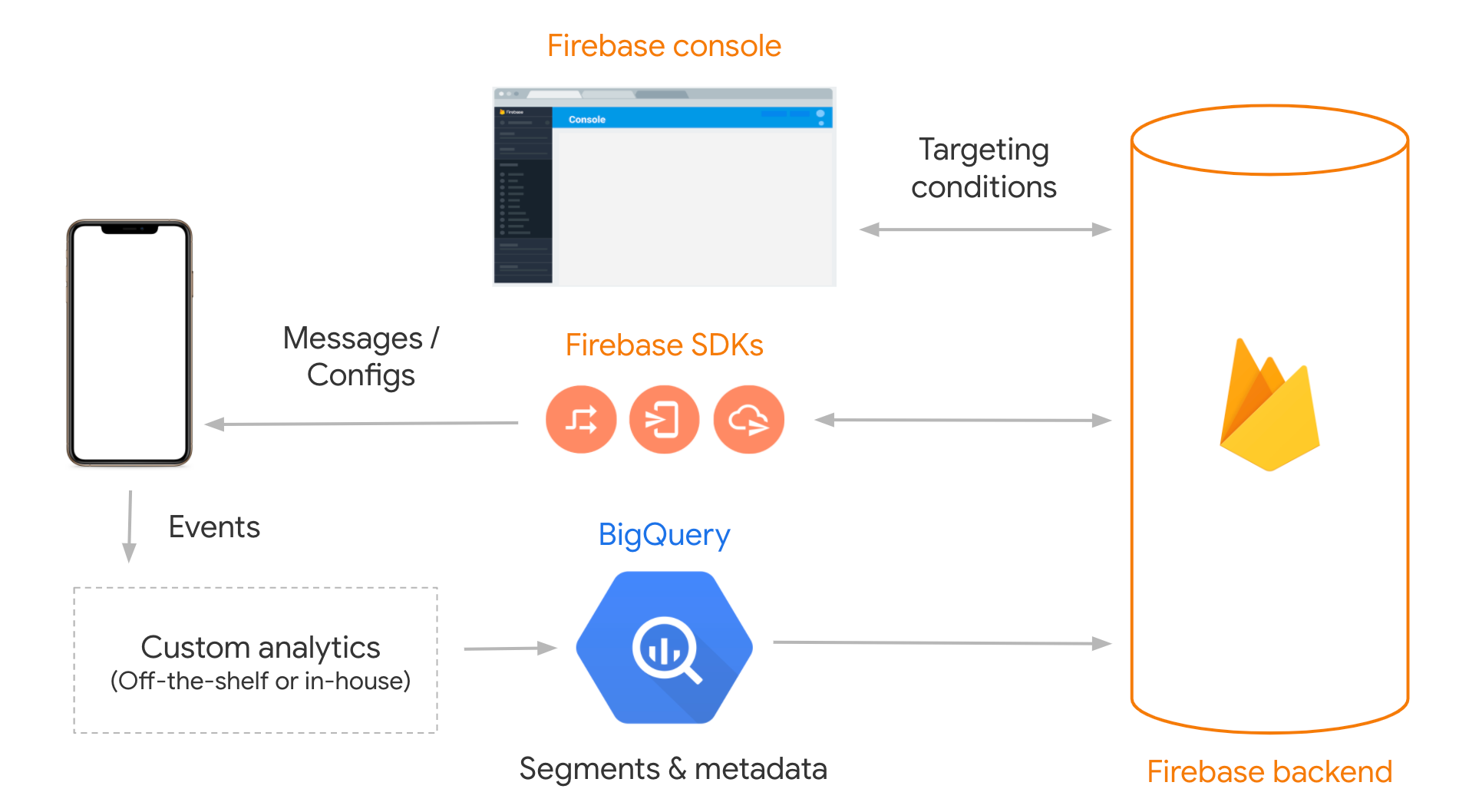 Dataflow segmen yang diimpor