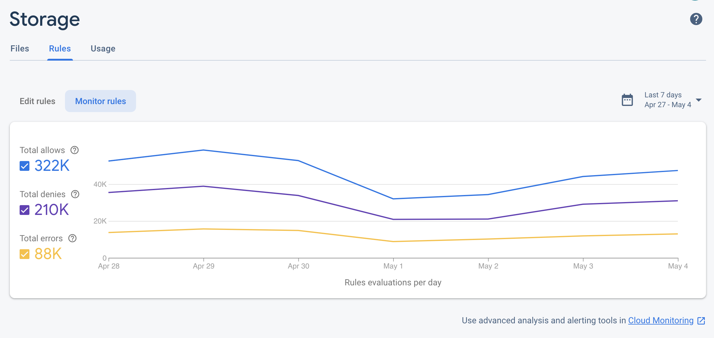 لوحة بيانات قواعد Cloud Storage في وحدة تحكُّم Firebase