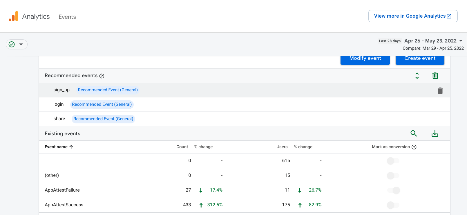 Revisa los eventos de Analytics en Firebase console 