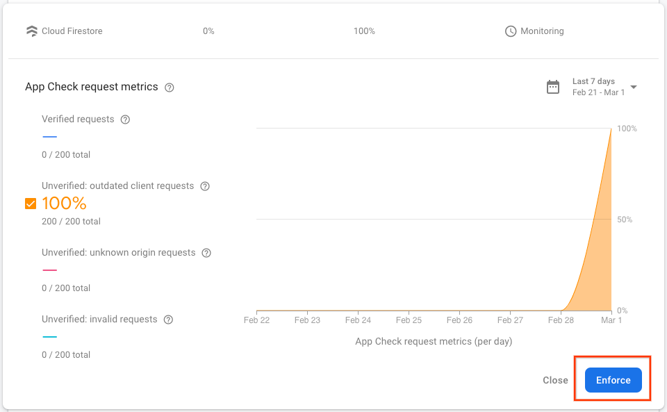 Ein Dashboard mit unbestätigten Messwerten, auf dem die Schaltfläche „Erzwingen“ hervorgehoben ist