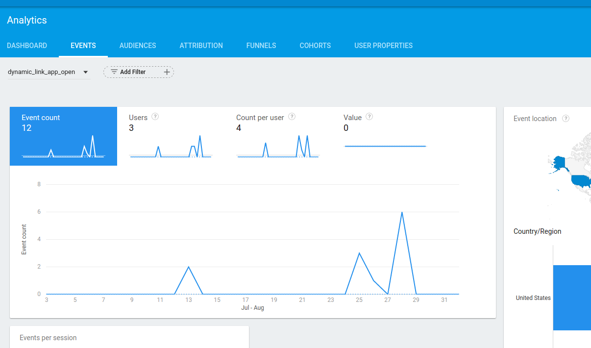 Zdarzenia Linki dynamiczne w Google Analytics