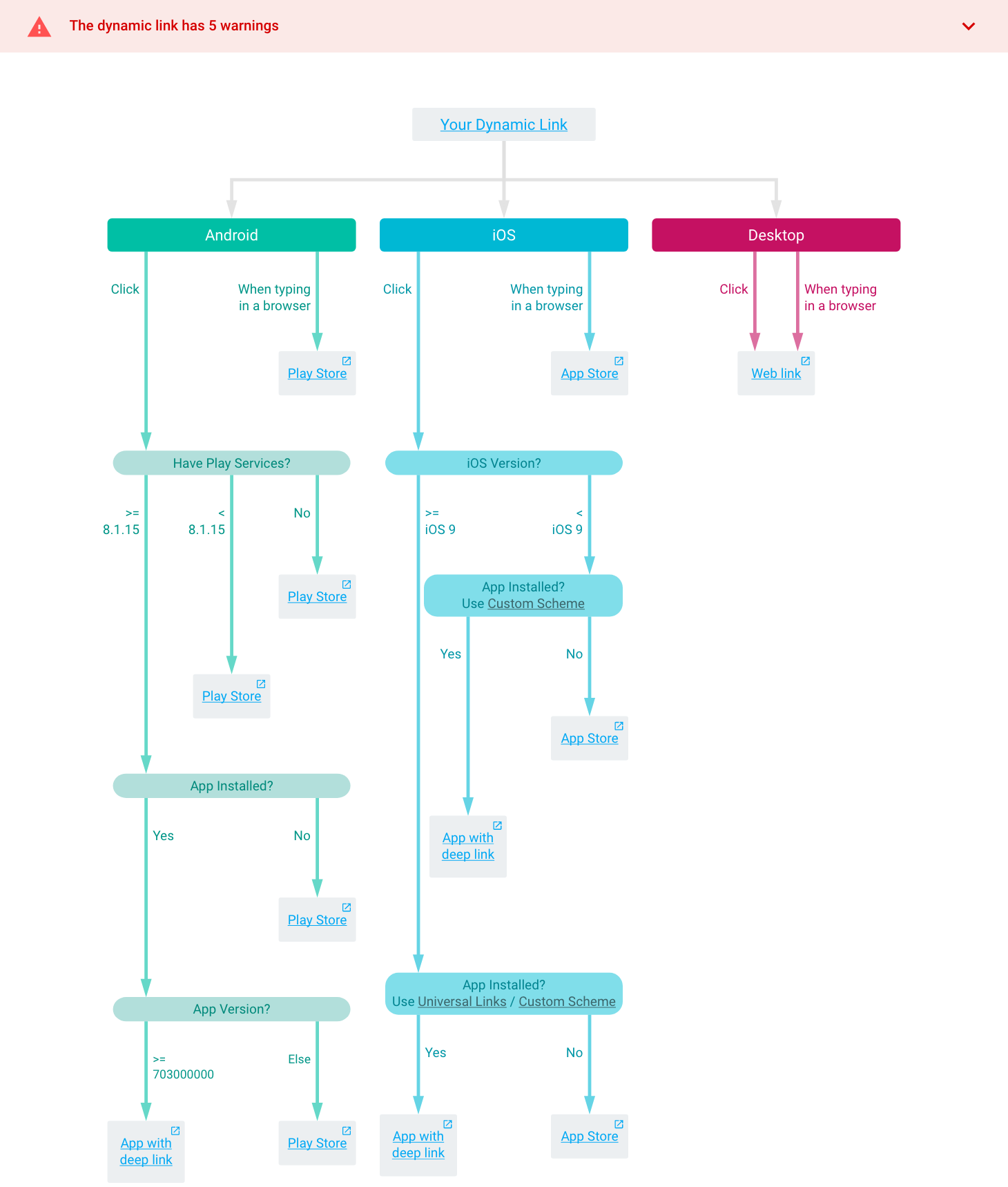 Uma captura de tela da página de visualização