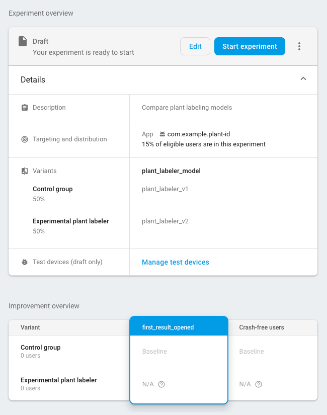 Pantalla de configuración de pruebas A/B