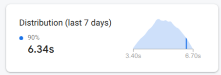 Firebase Performance Monitoring 분포 차트 이미지