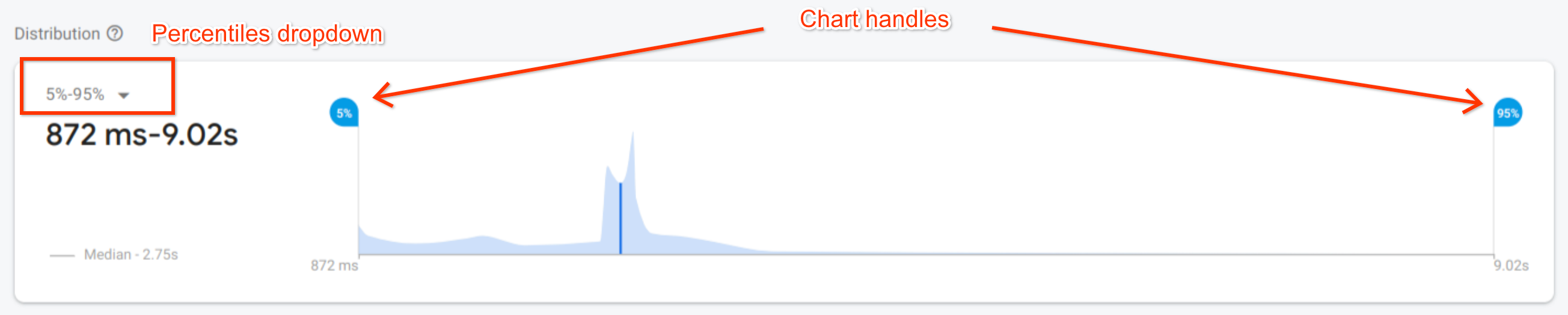 an image of the Firebase Performance Monitoring sessions page