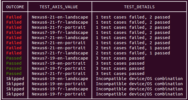 Résultats du test de commande