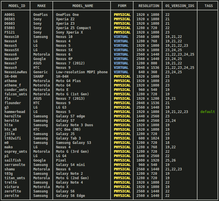 gcloud firebase test android models list 输出