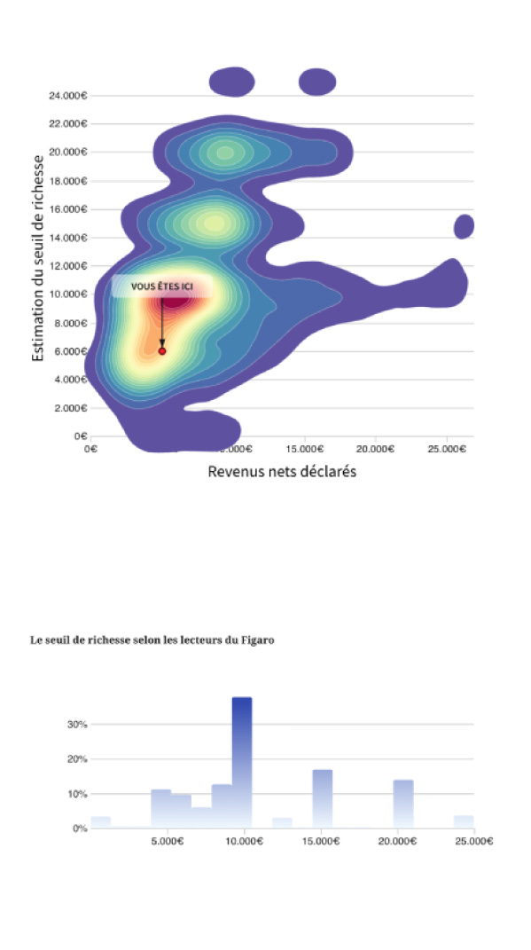 Captura de pantalla de Le Figaro